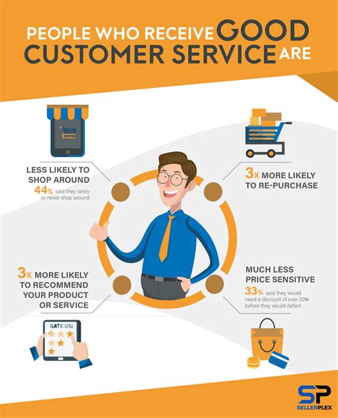 what is great customer service.